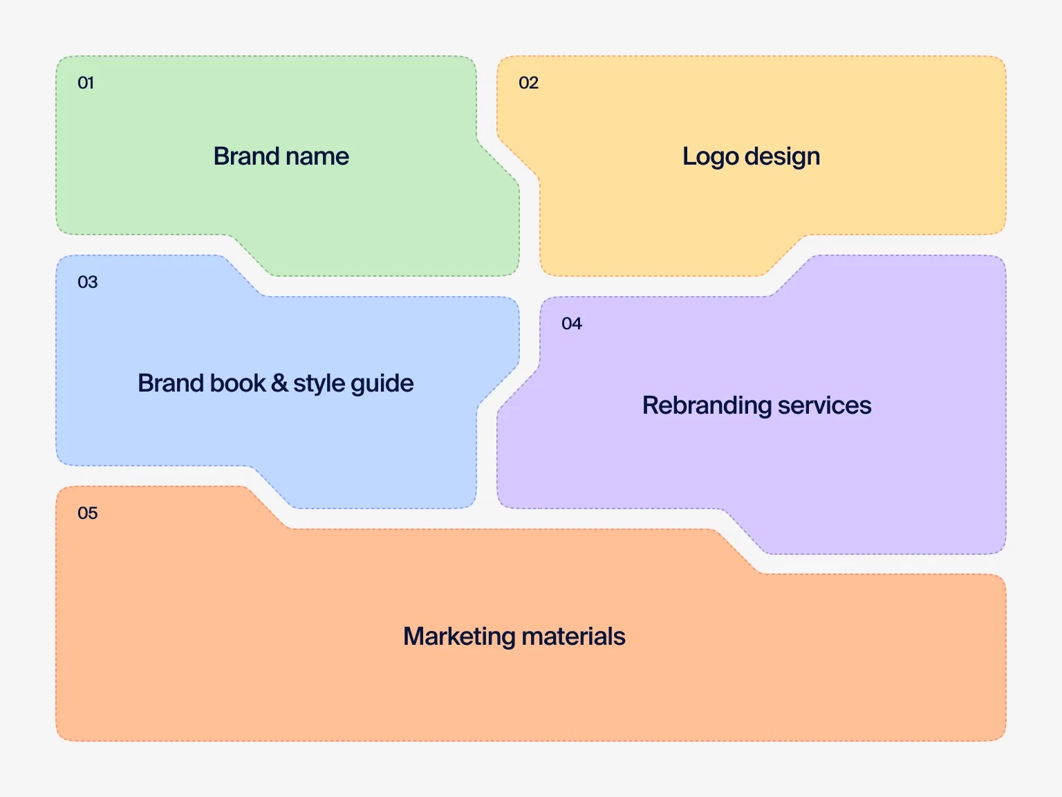Branding in middle east